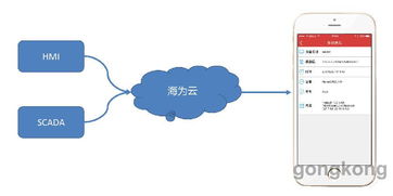 海為2017技術(shù)交流暨產(chǎn)品推介會(huì)濟(jì)南站圓滿落幕